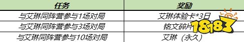 王者荣耀艾琳怎么获得 艾琳重制获取方法