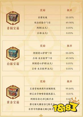 王者荣耀答题冲榜活动奖励有什么 答题冲榜活动奖励一览
