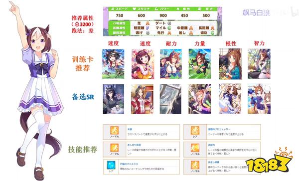 赛马娘特别周养成推荐