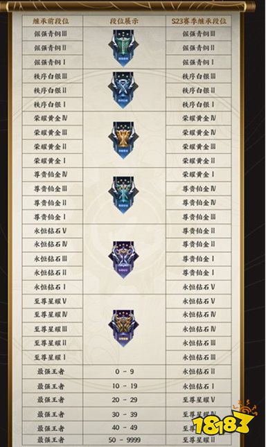 王者荣耀段位继承规则