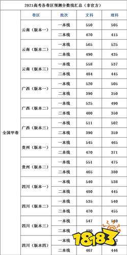 一本二本大学录取最低分数线是多少 2021本科分数线汇总