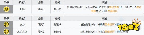 明日方舟干员夕的基建技能解读