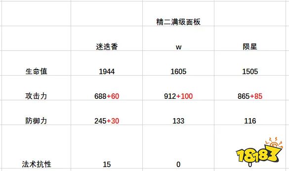 明日方舟迷迭香强不强?迷迭香值得练吗?迷迭香测评