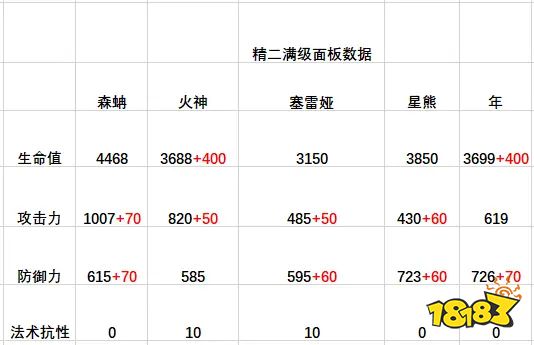 明日方舟森蚺强不强?明日方舟值得抽吗?森蚺测评