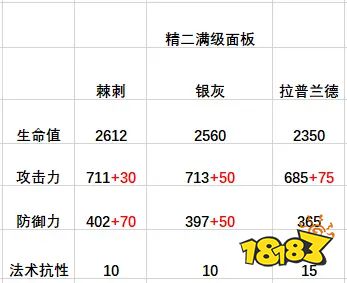 明日方舟棘刺强不强 明日方舟棘刺值得抽吗 棘刺测评