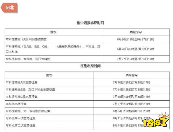 高考志愿填报时间出炉 高考志愿填报时间安排分享