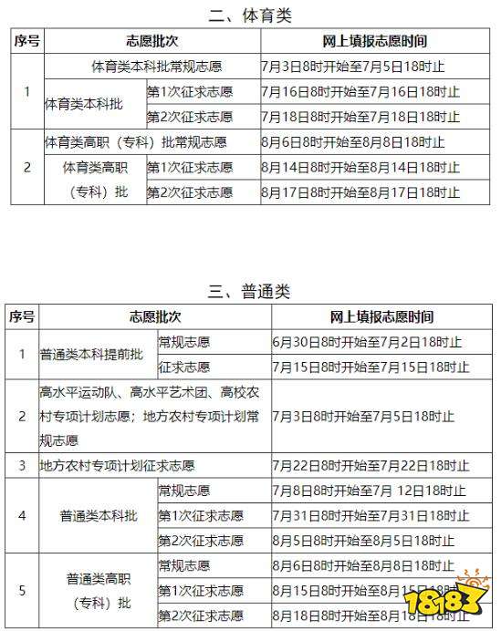 福建高考志愿填报时间出炉 艺术类提前批可以报了！
