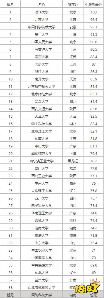 985大学有几所？2021全国985大学排名分档表分享