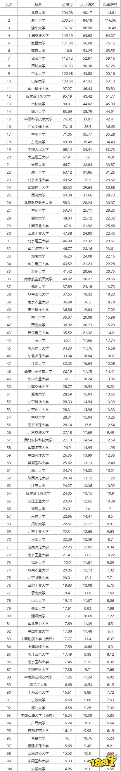 一本大学有多少所?2021全国一本大大学名单