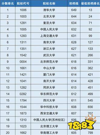 全国985大学排名 最新985大学名单分数线