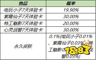 王者荣耀S241元礼盒上线 钻石语音上架