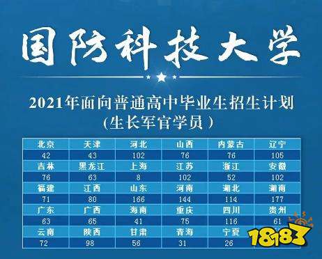 适合男生的大学军校介绍 全国军校招生计划一览