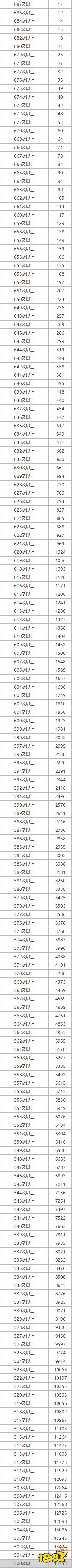 内蒙古一分一段表查询（理科） 2021一分一段表一览