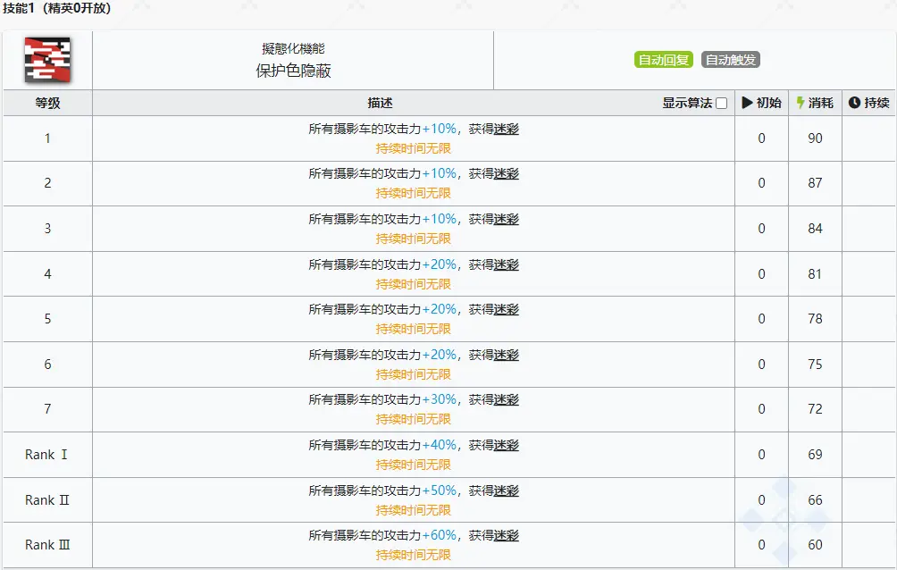 明日方舟稀音强度怎么样值得换么 稀音精二专三材料图鉴