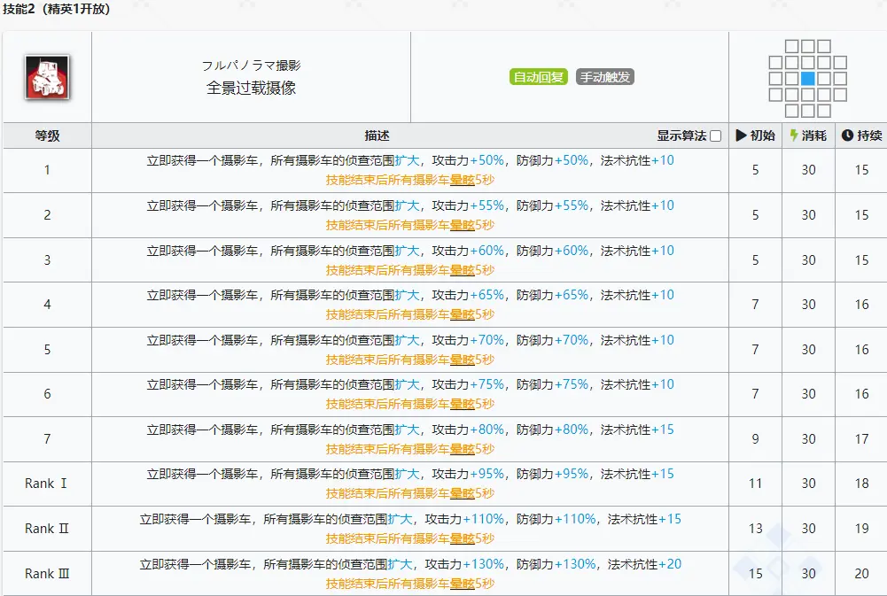 明日方舟稀音强度怎么样值得换么 稀音精二专三材料图鉴