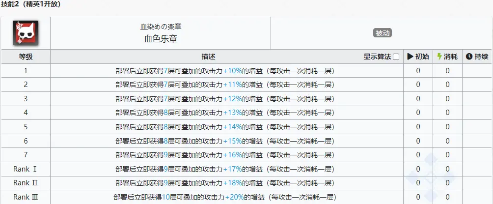 明日方舟傀影强度怎么样值得抽么 傀影精二专三材料图鉴