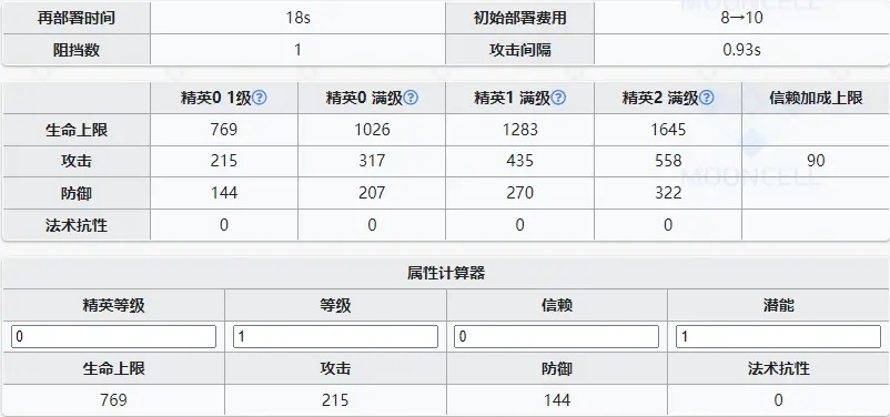 明日方舟傀影强度怎么样值得抽么 傀影精二专三材料图鉴