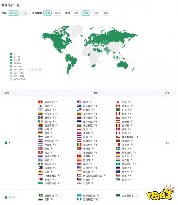 反向输出!《宝可梦大集结》再次霸榜,天美制造征服双端领域!