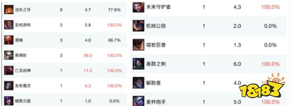 为什么很多人不看好RNG，觉得他们S11全球总决赛会止步八强?