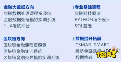 申报金融大数据处理证书试点需要什么条件 怎么申报1+x证书试点