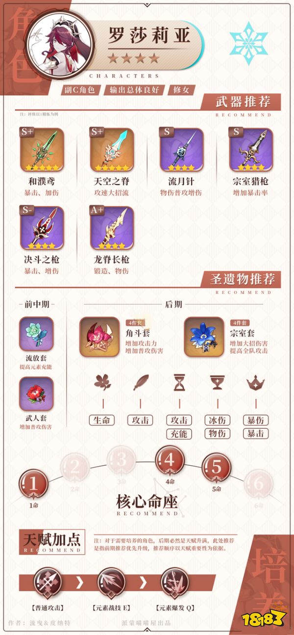 原神罗莎莉亚圣遗物推荐 罗莎莉亚圣遗物词条选择推荐