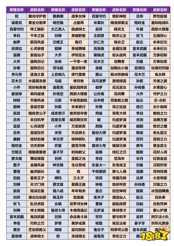 王者荣耀共赏芳华活动有哪些皮肤 共赏芳华皮肤奖池