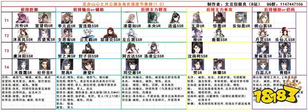 花亦山心之月名士送什么礼物合适 名士送礼攻略