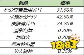 王者荣耀最新一期皮肤秘宝概率公示
