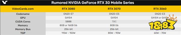 移动端RTX3060真香?就这?散热跟不上一切都是扯淡