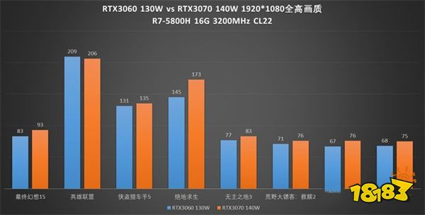 移动端RTX3060真香?就这?散热跟不上一切都是扯淡