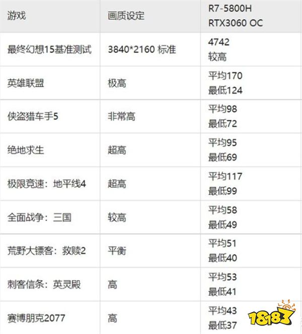 移动端RTX3060真香?就这?散热跟不上一切都是扯淡