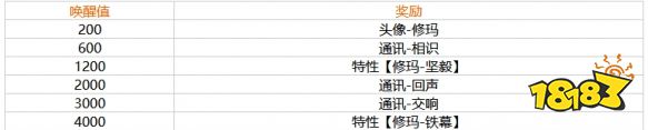 幻塔修玛送什么比较好 修玛送礼喜好一览