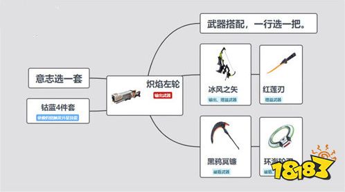幻塔炽焰左轮武器怎么搭配 钴蓝主C三把武器搭配推荐