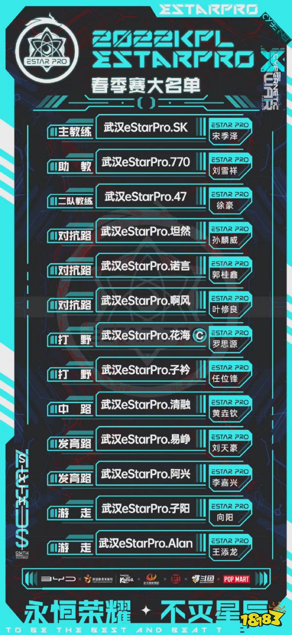 王者荣耀KPL2022年春季赛选手名单