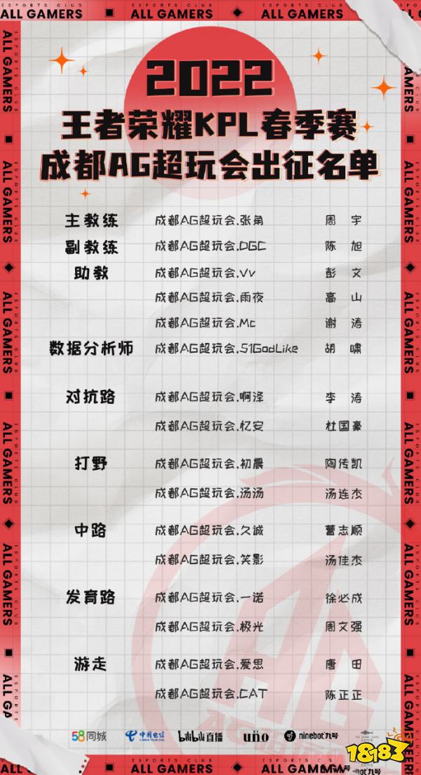 王者荣耀KPL2022年春季赛选手名单