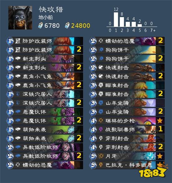 炉石传说奥特兰克t7猎卡组解析 奥特兰克t7猎怎么玩 