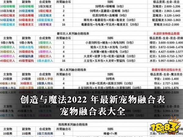 创造与魔法2022年最新宠物融合表 宠物融合表大全