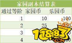 创造与魔法家园副本通关攻略 家园副本打法技巧
