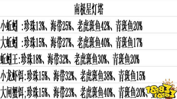 创造与魔法四角灯塔鱼类分布 创造与魔法钓率解析