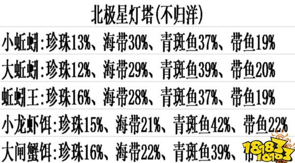创造与魔法四角灯塔鱼类分布 创造与魔法钓率解析