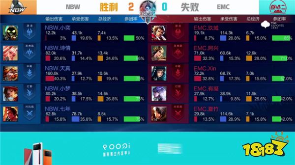 王者荣耀K甲快讯:NBW战胜EMC,小梦野核掌控节奏