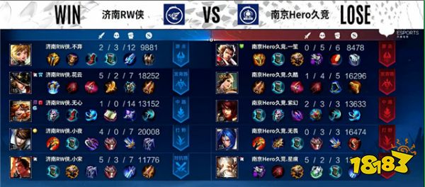 春季赛快讯:济南RW侠零封南京Hero,小宋梦奇制霸边路