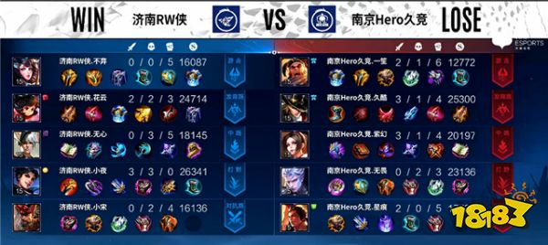 春季赛快讯:济南RW侠零封南京Hero,小宋梦奇制霸边路