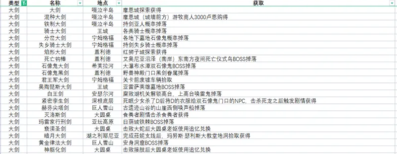 艾尔登法环全武器获取方法速览 全武器收集攻略