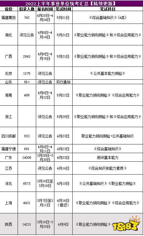 2022上半年事业单位统考日历 报名时间与考试时间汇总
