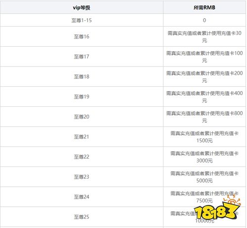电竞经理人送万元万亿金手游