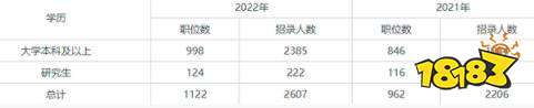 本科学历在考公务员时有多重要 非全日制本科可以报考公务员吗