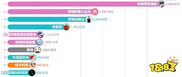 国产游戏之光在B站?