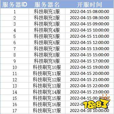 《文明曙光》新版本明日上线
