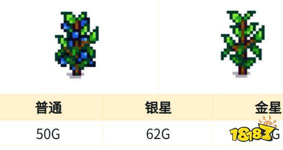 星露谷物语夏天种什么赚钱 星露谷物语夏天种植赚钱介绍